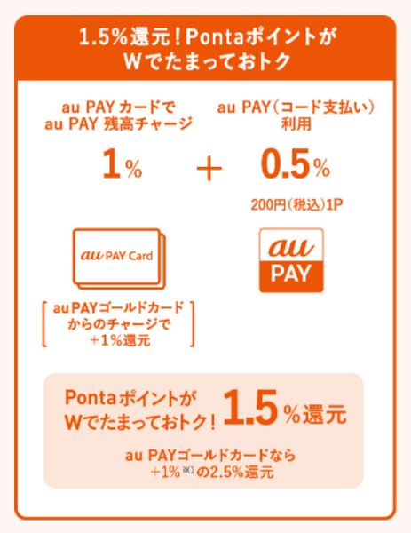 【請求書払い】便利な支払い新機能とポイント還元比較　1万名に1000ポイントがあたるキャンペーンも解説