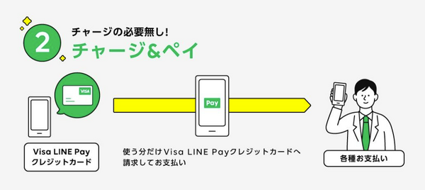 【請求書払い】便利な支払い新機能とポイント還元比較　1万名に1000ポイントがあたるキャンペーンも解説