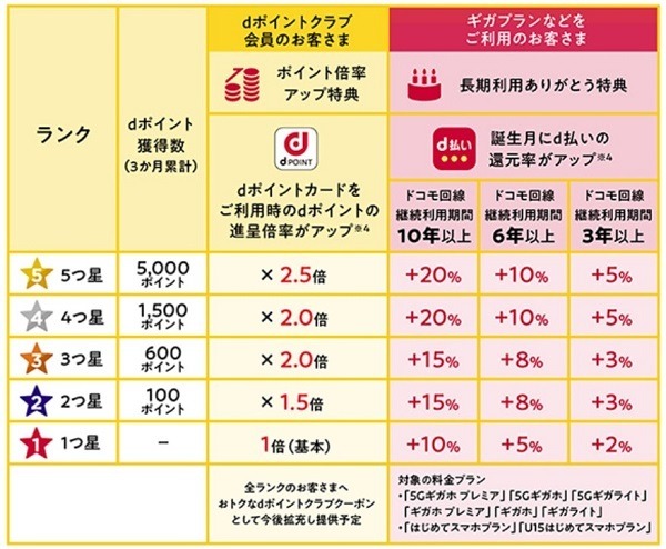 ランク