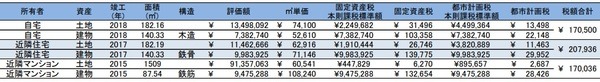 【固定資産税が高いと思ったら】お隣と比べて適正かどうかわかる「縦覧」の方法と実際レポ