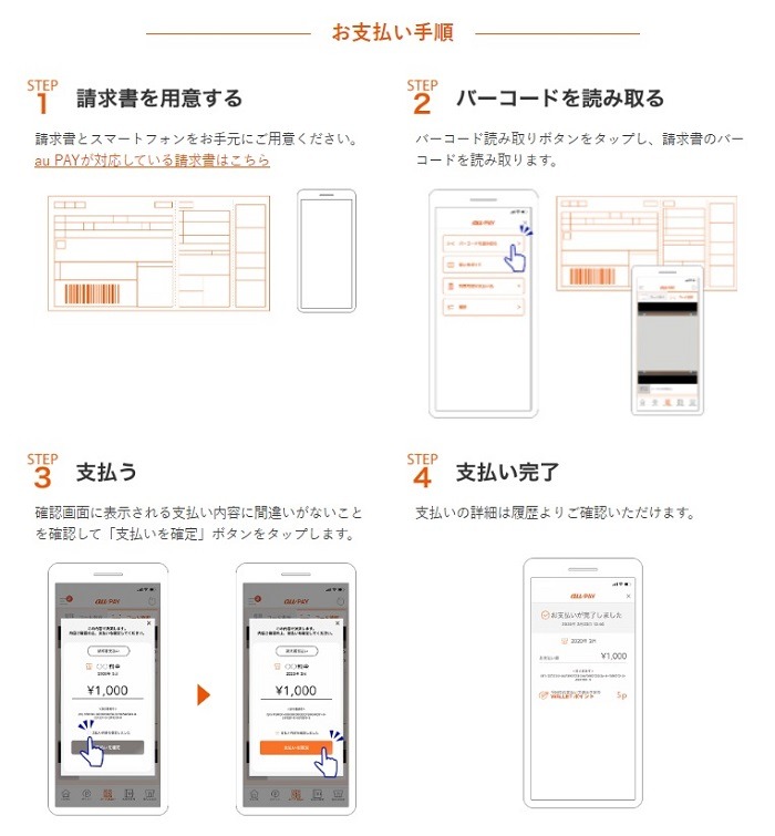 au PAY（請求書支払い）の手順
