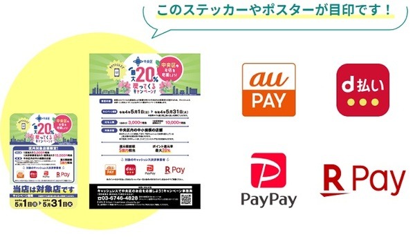 5月は中央区の対象店舗で20%還元　「au PAY・d払い・PayPay・楽天ペイ」を準備して対象店舗へGo!