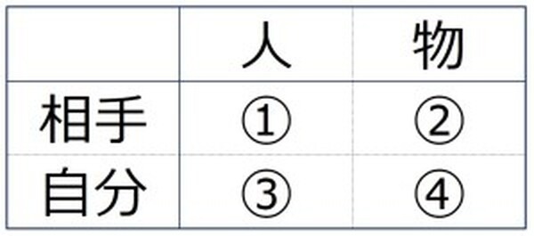 人身傷害と搭乗者傷害の違い