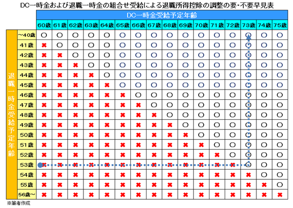 早見表