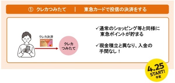 クレカ積立で東急ポイントが貯まる