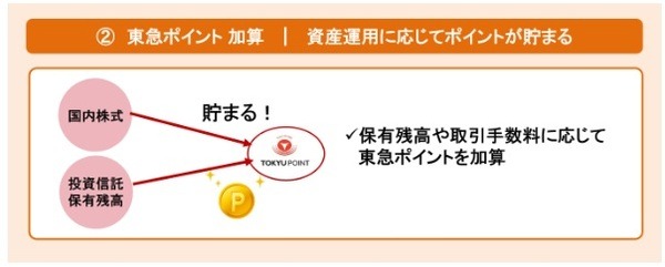 資産運用などで東急ポイントが貯まる