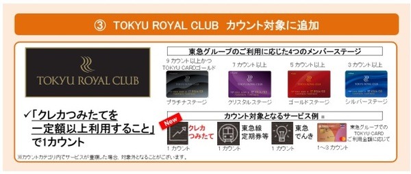 TOKYU ROYAL CLUBのカウント対象に追加予定
