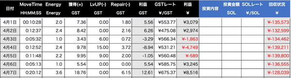4月前半