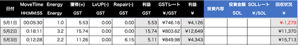 5月前半