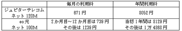 【戸建て必見】テレビ契約で固定費削減　そこに潜む「もう1つの固定費」