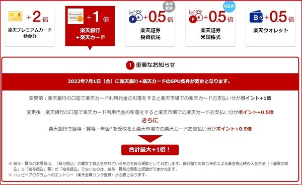 楽天銀行+楽天カードのSPU条件が変更