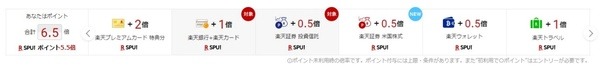 楽天市場の買い回りでは高ポイント