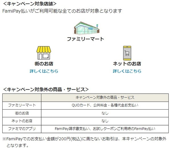 対象外の利用分