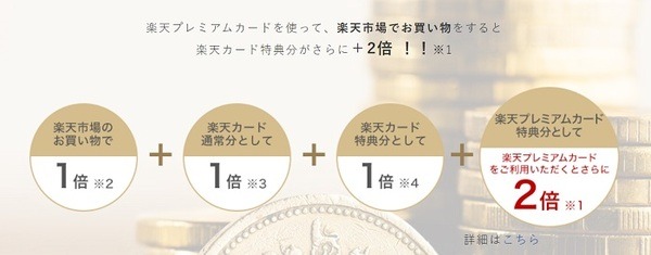 楽天プレミアムカードで＋2倍特典