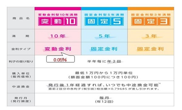 マイナス金利から資産を守る3つの方法