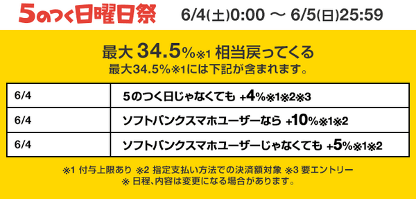 5のつく日曜日
