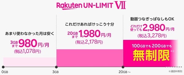 新料金プラン