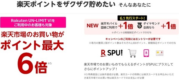 楽天市場での買物が最大6倍