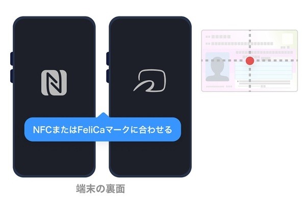 6月のPayPay