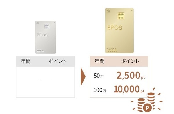 年間ボーナスポイント