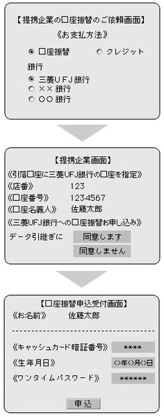 口座登録の方法