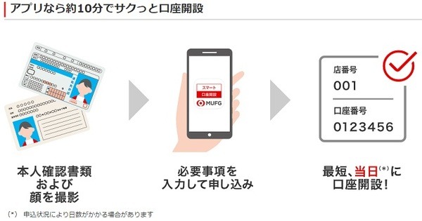 アプリまたはWebからの口座開設のみ対象