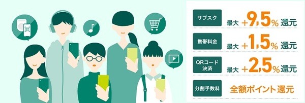 「学生ポイント」の導入