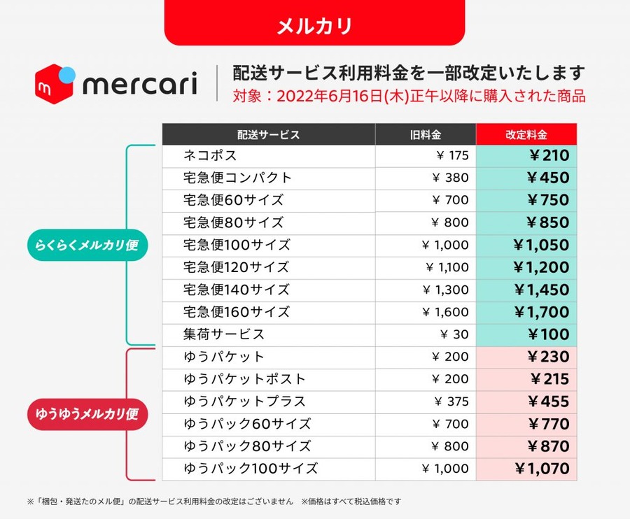 「メルカリ便」改定後の送料