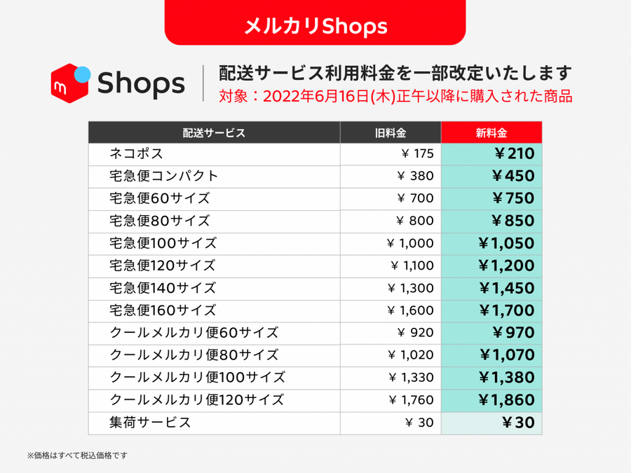 ECショップサービスの「メルカリShops」でも、送料を値上げ