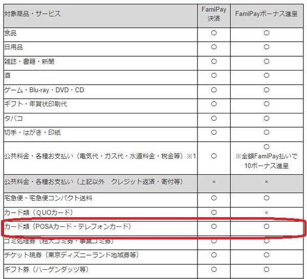 ファミリーマートではFamiPay払いが可能