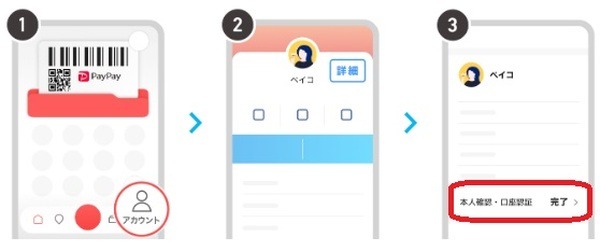 最短2分で本人確認完了
