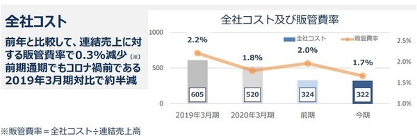 力の源のコストカット