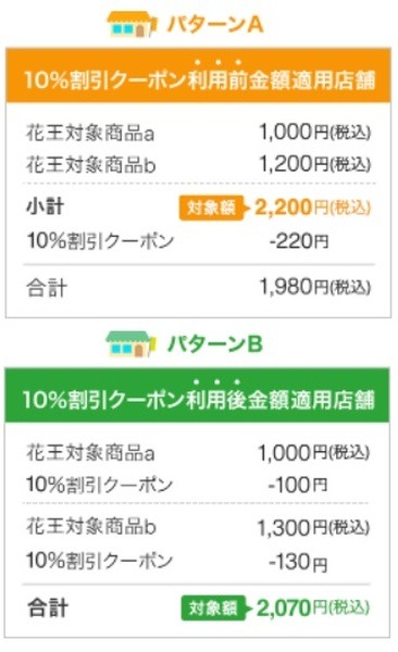 店舗によって異なる