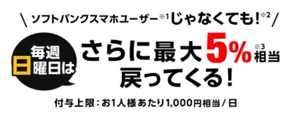 5のつく日曜日