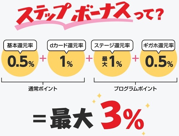 最大3%還元の判定基準