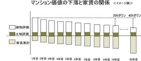 一棟か区分か…投資収益マンションの購入について