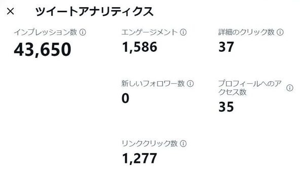 ３月は今までで最高の売上1万円超を達成