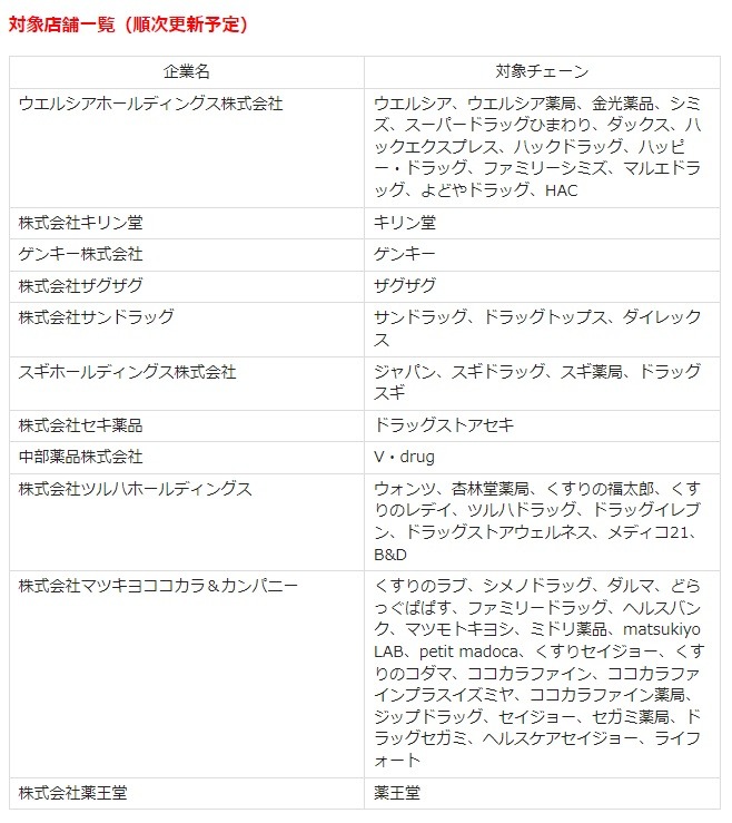 PayPay×花王キャンペーン対象店舗
