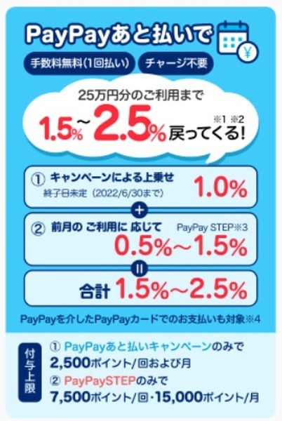 PayPayあと払いのキャンペーン
