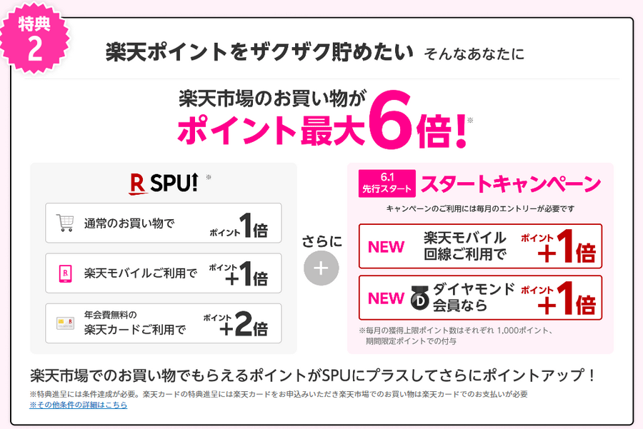 ポイント最大6倍