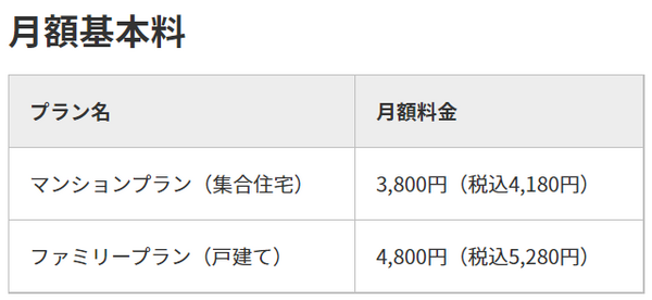 月額基本料
