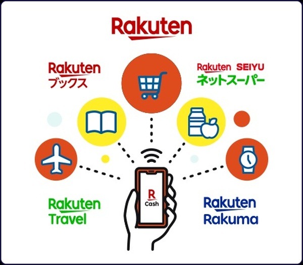楽天キャッシュの使い道