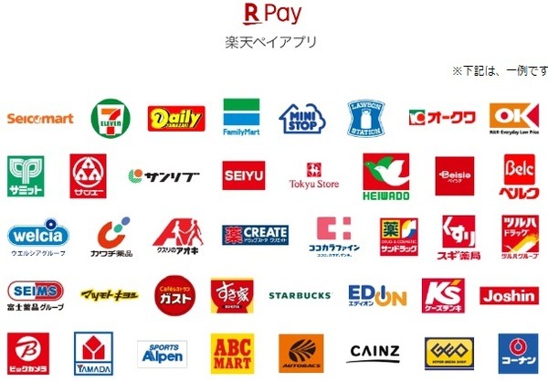 楽天グループでないネットサービスでも、楽天ペイ経由で利用可能