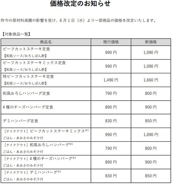価格改定