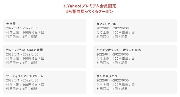 Yahoo！プレミアム会員限定PayPayクーポンの対象店舗