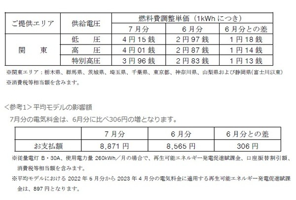 電気料金値上げ