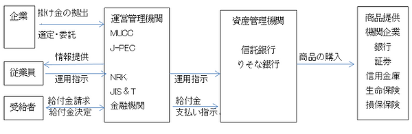 企業型確定拠出年金　知っておくべき仕組と注意点