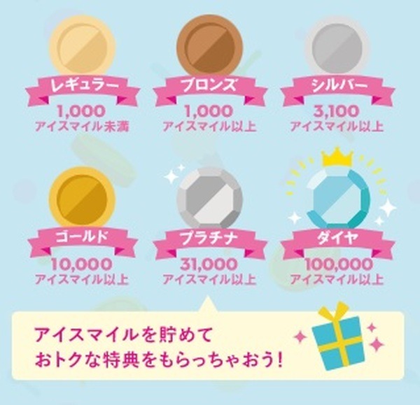 アイスマイル