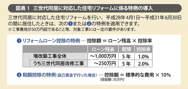 今押さえておきたい、3つの税制改正トレンド