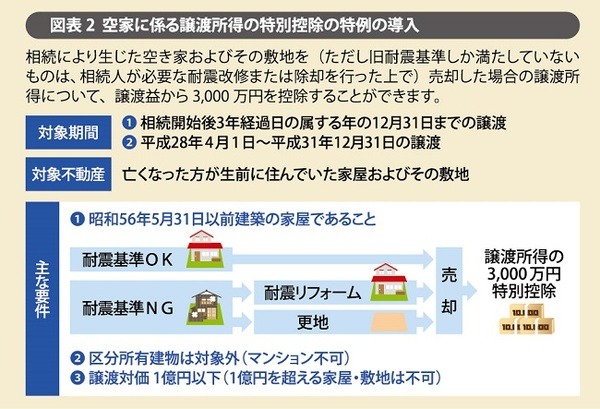 今押さえておきたい、3つの税制改正トレンド
